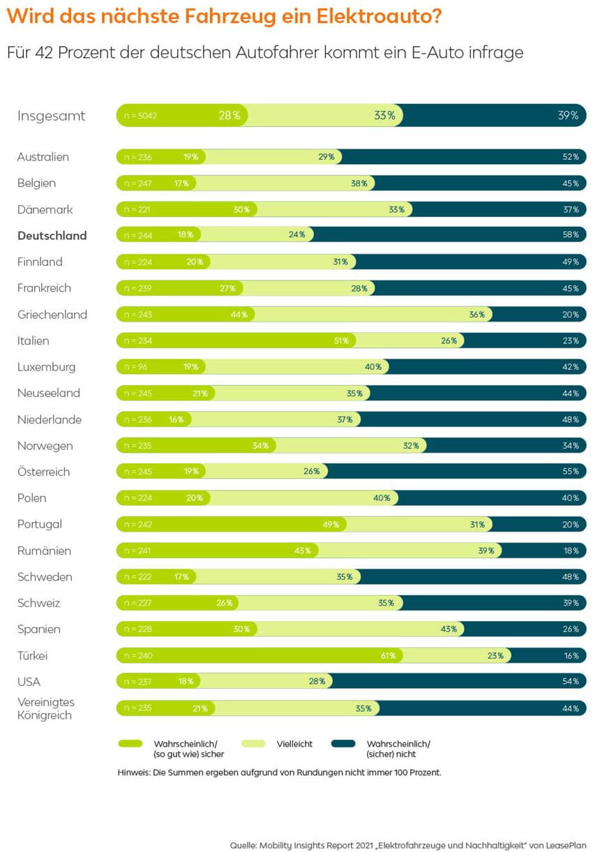 Mobility Insight Report_Infografik_web