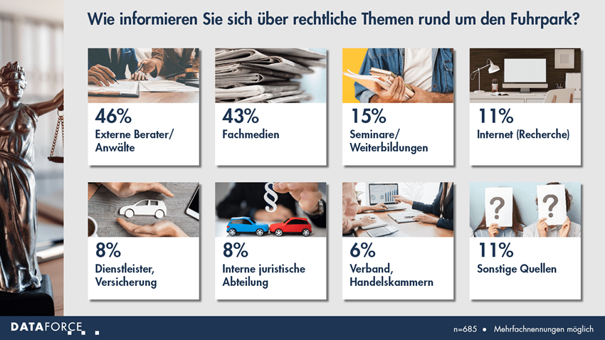 dataforce-infografik-fuhrparkrecht