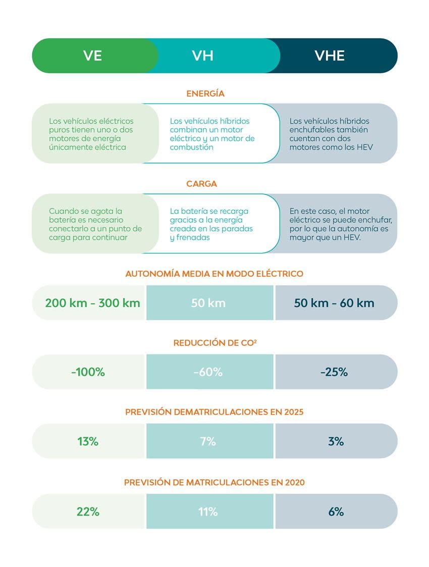 Elctrico enchufable o hbridoinfografia 1