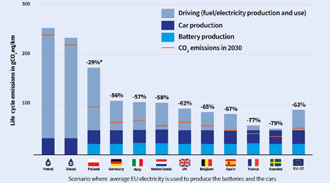 How EV adoption figure 1