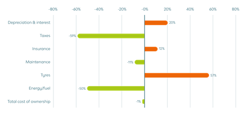 graphic_differenceinEVcost
