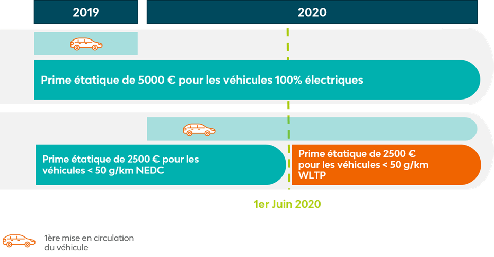 Taxe De Mise En Circulation Belgique Taxe De Mise En Circulation Belgique - Esam Solidarity