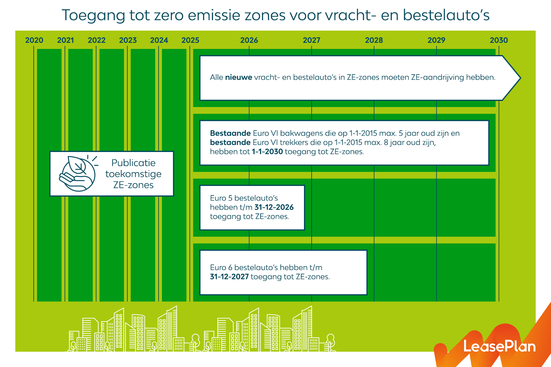 Is Je Bedrijfswagen Al Voorbereid En Uitstootvrij? Wat Moet Je Regelen ...