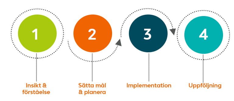 SafePlan Zero process graphic-SVE (1)